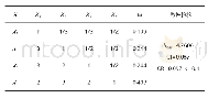 表3 矩阵X的ω、λmax以及一致性检验