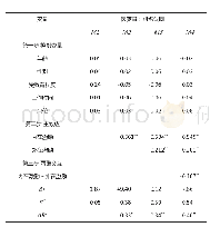 《表5 外在激励对内在激励的“挤出效应”分析》