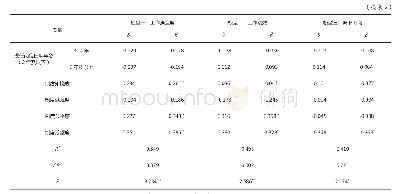 《表2 回归分析结果：职务职级并行制度对公务员工作积极性的影响评估——基于湖北的调查》