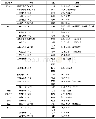 表1 日本古代云象记录统计表