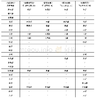 《表1《南药神效》本草分类与历代中国本草》