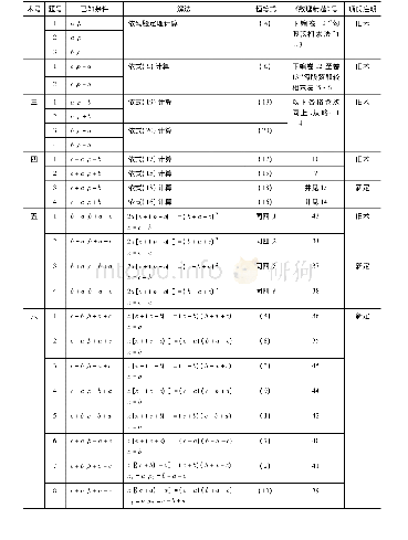 表2 已知二事求解勾股形基本类型与解法