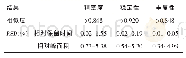 《表4 精密度、稳定性、重复性实验结果 (n=6)》