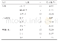 《表1 本组脑卒中患者基线资料（n=30)》