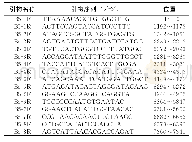 《表1 EV-A71全基因组序列分段扩增引物》