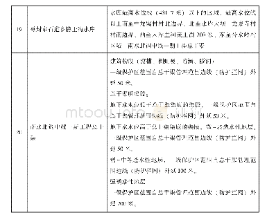 表3-2郑州市地表水饮用水水源一级保护区一览表