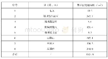 《表3-5南水北调中线一期工程总干渠郑州段两侧饮用水水源一级保护区禁养区规划信息表》