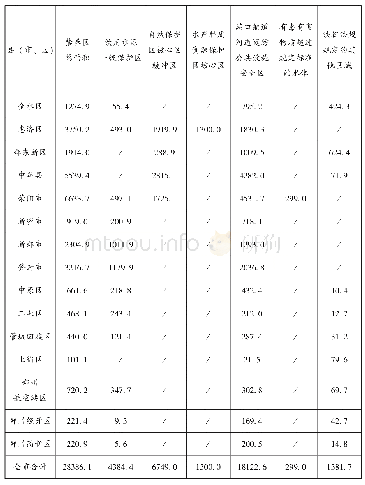 《郑州市禁止养殖区规划信息表》