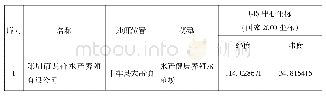 郑州市水产健康养殖示范场及水产苗种场列表