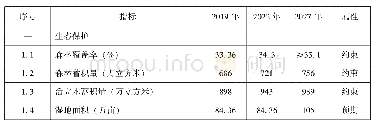 《表3.1规划目标主要指标表》