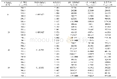 《表4 Q345qD钢低温疲劳寿命计算结果》