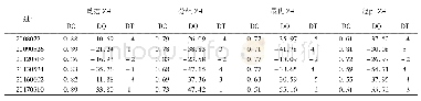 《表5 新安江模型径流模拟结果》