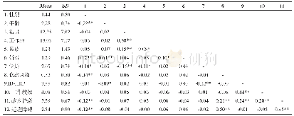 《表3 变量的均值、标准差及相关系数》