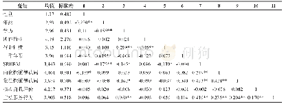 《表2 各主要变量的均值、方差和相关关系》