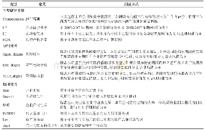 《表1 变量定义表：劳动保护对高管薪酬业绩敏感性的影响:基于中国上市公司样本的DID检验》