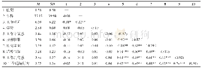 《表3 各变量描述性统计及相关系数》
