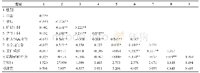 《表2 变量的标准差、均值和相关系数》