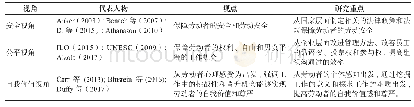 《表1 体面劳动概念的界定》