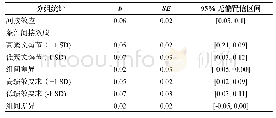 《表4 被调节的中介效应分析结果》