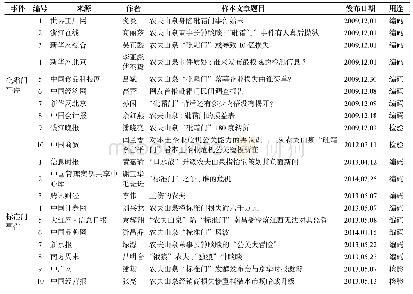 《表1 样本数据来源详细信息示例》