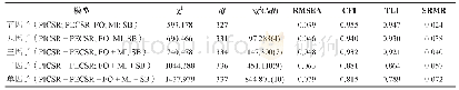 《表1 验证性因子分析（N=524)》