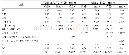 表3 层次回归分析：工作不安全感对员工创造力的积极影响:基于压力学习效应的视角