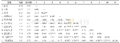 《表2 各变量的均值、标准差和相关系数》