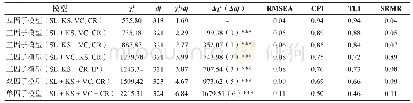 表1 验证性因子分析结果（N=478)