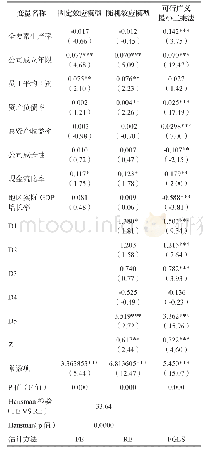 《表6 人工智能发展水平对就业人数影响的回归结果》