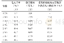 《表2 中国高等教育人口比例》