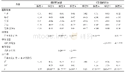 表3 层次回归结果（N=382)