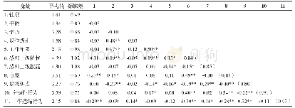 表1 平均数、标准差和变量之间的相关系数
