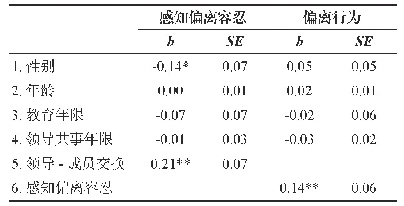 《表3 路径分析结果：领导-成员交换如何以及何时影响员工偏离行为社会控制理论的视角》