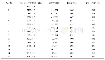 《表3 两步聚类分析指标：气象干旱对甘肃省榆中县乡村社会—生态系统的影响》