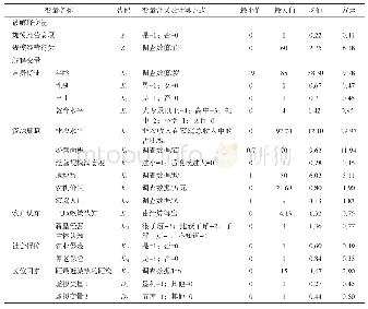 《表1 变量选择与说明：农户规模经营意愿与行为的影响机制及差异——基于山东省3县379份农户调查问卷的实证》