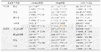 《表3 拟合公式的相关参数(n=30)》