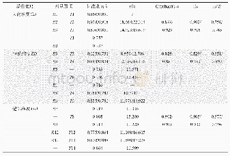 表3 传统村落旅游地居民和游客乡愁维度验证性因子分析结果(N=222/292)