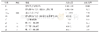 表1 研究区VIC模型参数