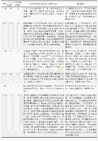 《表2 2006—2015年科技部基础性工作专项和2017—2019年科技基础资源调查专项历年项目汇总》