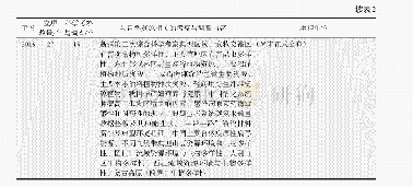 《表2 2006—2015年科技部基础性工作专项和2017—2019年科技基础资源调查专项历年项目汇总》