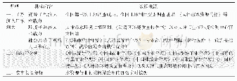 《表1 资源环境承载力计算数据来源》