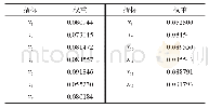 表2 北京农业地域功能各评价指标权重