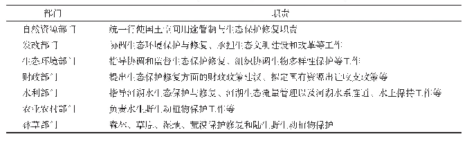 表4 生态修复相关各政府部门有关职责