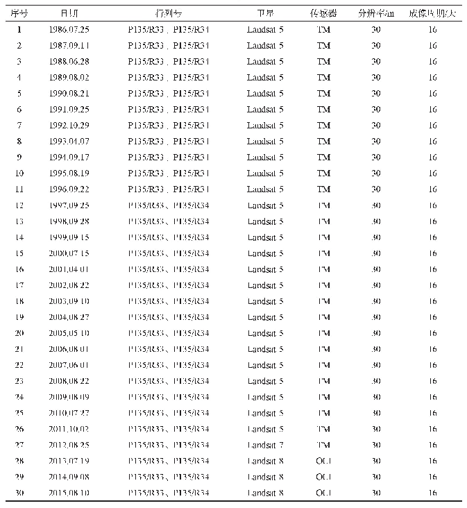 《表1 遥感影像数据列表：1986—2015年青藏高原哈拉湖湖泊动态对气候变化的响应》