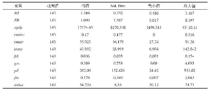 表4 主要变量的统计性描述