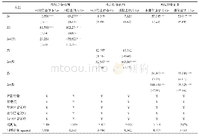 《表7 重点产业政策影响新能源技术创新的作用机制双重差分检验结果》