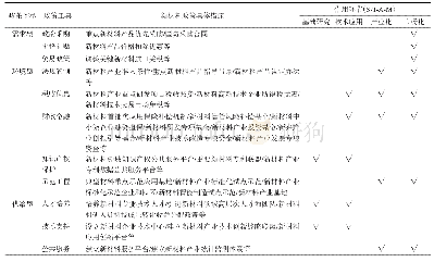 《表2 关键新材料创新突破政策工具及作用环节》