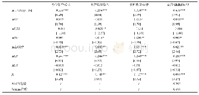 《表3 中国省份总体的系统GMM回归结果》