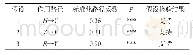 《表4 结构模型拟合结果与假设检验》