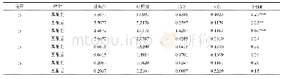 《表6 全样本最近邻匹配平均处理效应（ATT)》